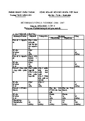 Đề thi khảo sát chất lượng vòng I - Năm học 2015  2016 môn thi Hóa học  lớp 8 thời gian 45 phút